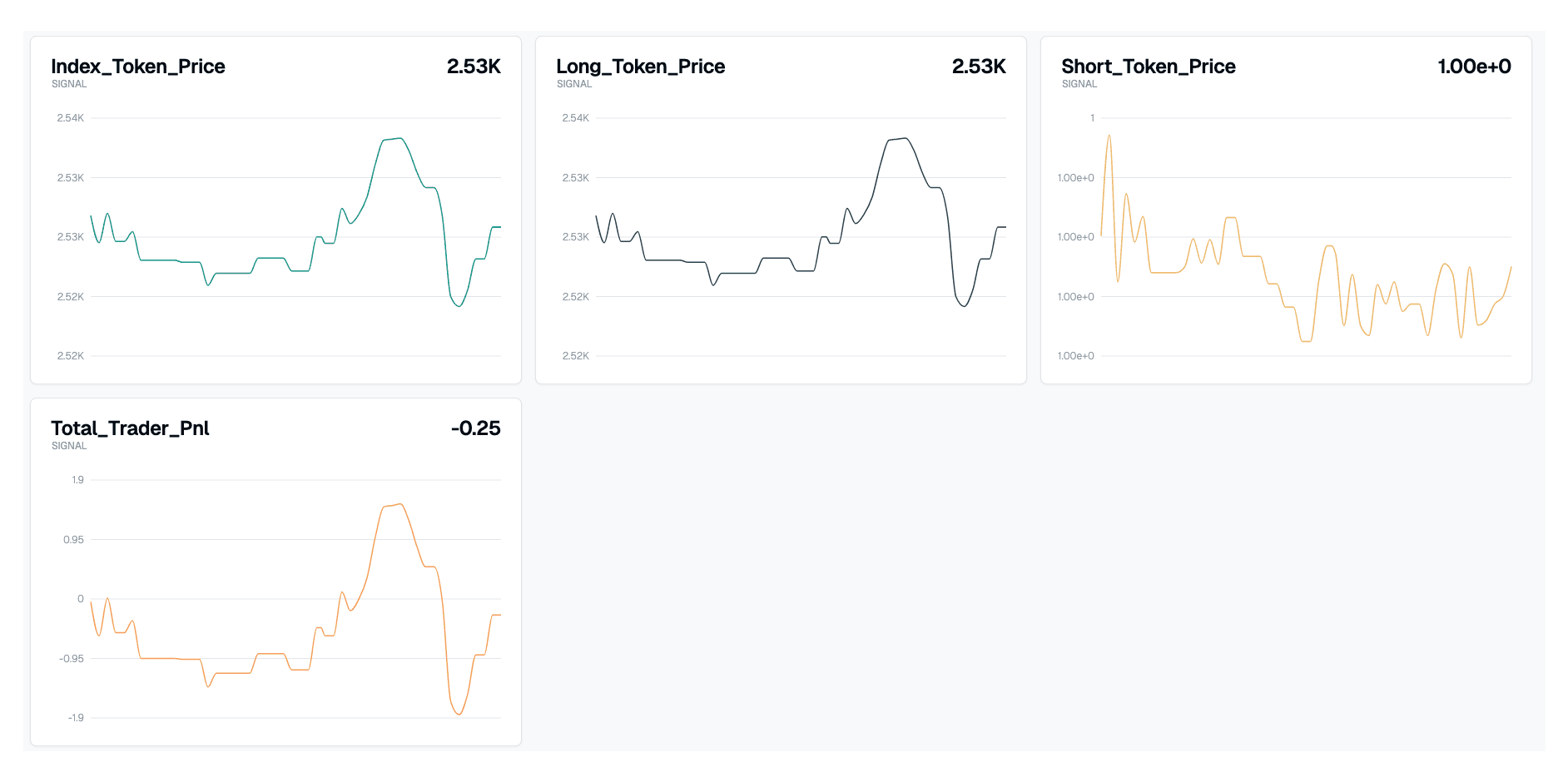 GMX Dashboard