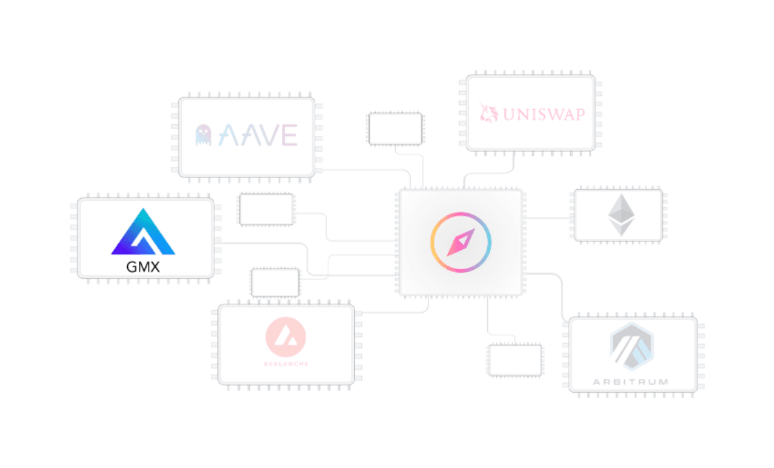 GMX integration