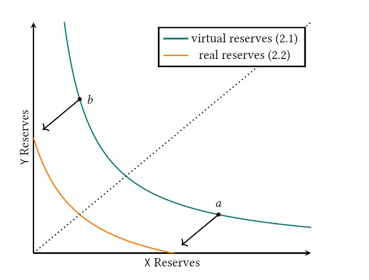 Real Reserves in UniswapV3