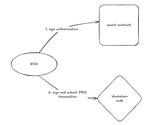 UX Breakthrough Crypto