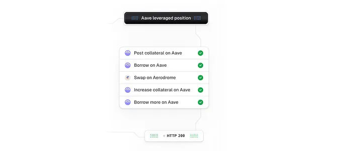 Aave Leveraged Position