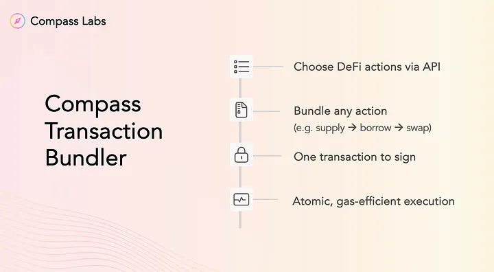 Introducing Compass Transaction Bundler