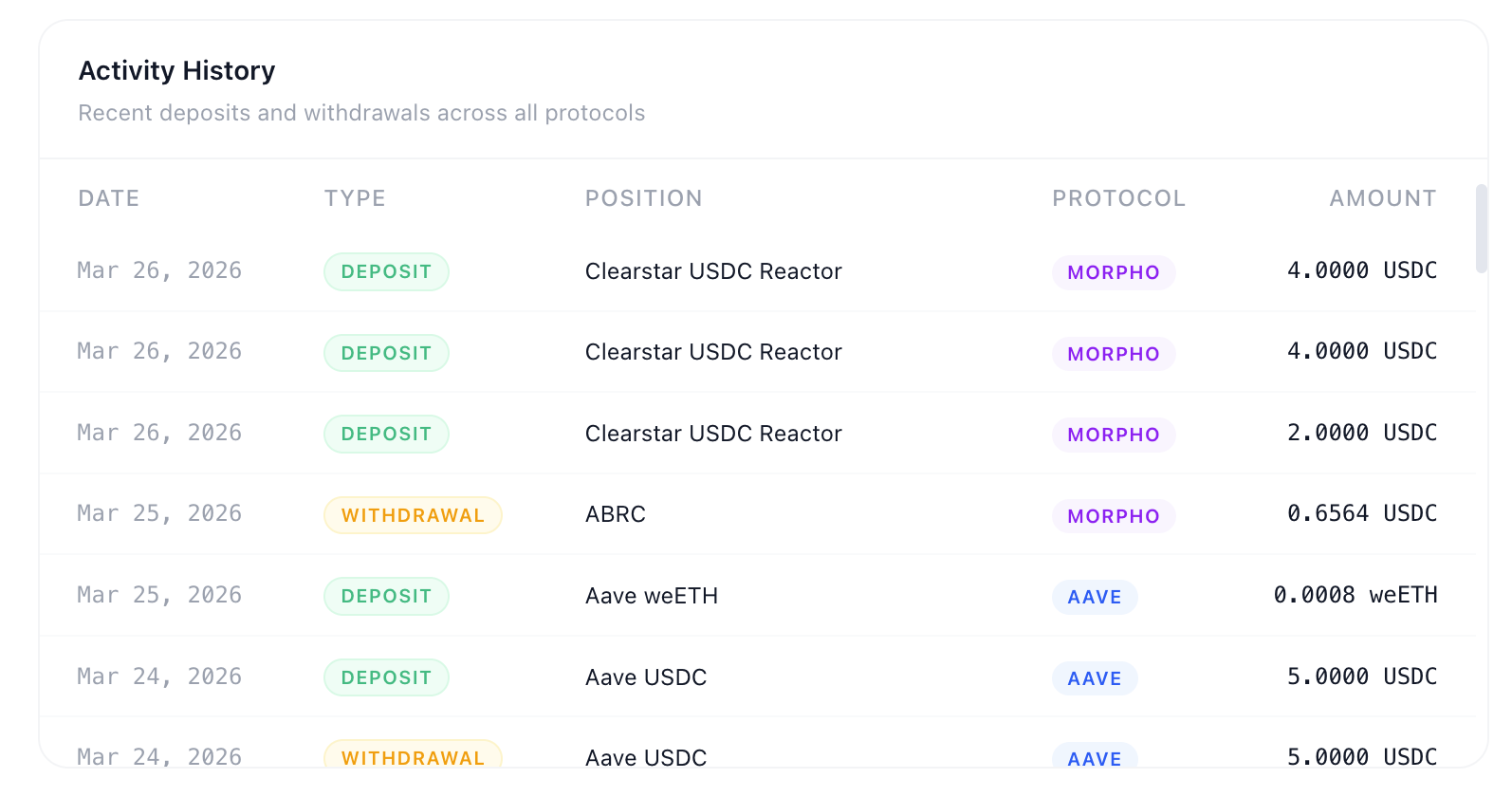 Activity History — recent deposits and withdrawals across all protocols